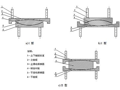 溧阳市建筑摩擦摆隔震支座分类、标记、规格